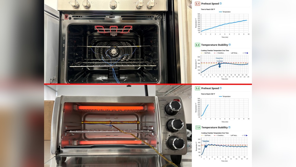 Can Toaster Oven Replace Regular Oven