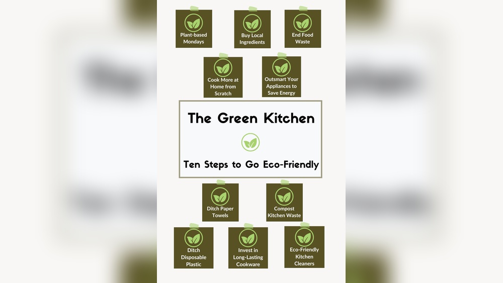 How to Make Kitchen Eco-Friendly