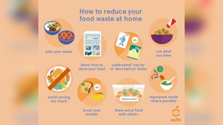 How to Reduce Food Waste at Home: Simple Tips for Big Savings - My Blog