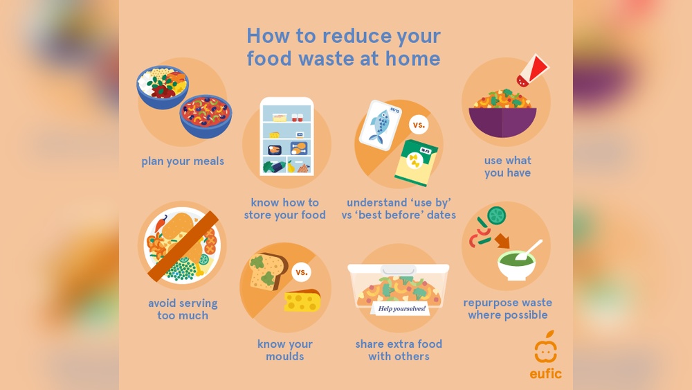 How to Reduce Food Waste at Home