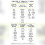 What are Pantry Essentials
