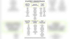 What are Pantry Essentials