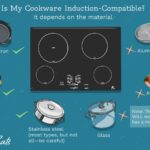 What Cookware Works on Induction