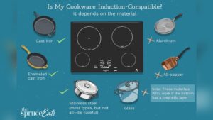 What Cookware Works on Induction