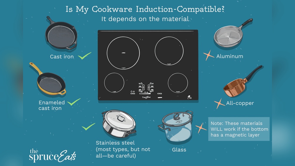 What Cookware Works on Induction