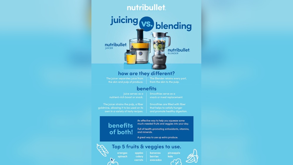 What is Difference between Blender And Juicer