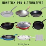 What Makes Nonstick Pans Toxic