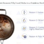 Why Food Sticks to Stainless Steel Pan