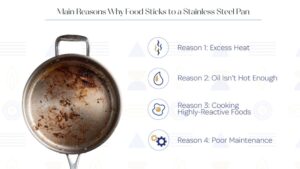 Why Food Sticks to Stainless Steel Pan