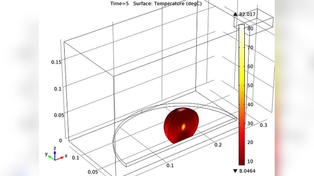 Why Microwaves Heat Unevenly