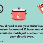 Why Slow Cooker is Energy-Efficient