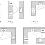 What is the Best Layout for Small Kitchen