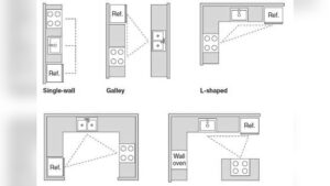 What is the Best Layout for Small Kitchen