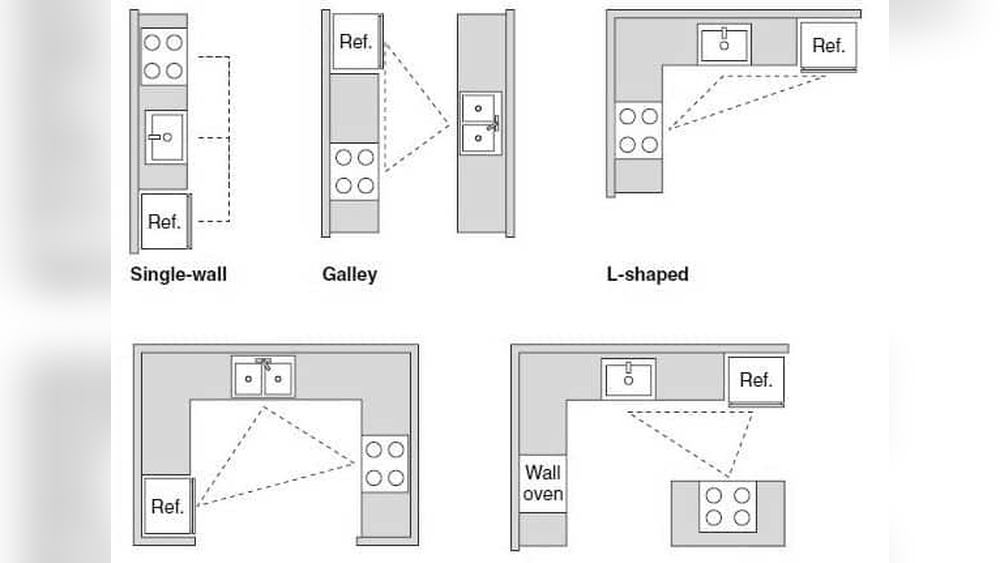 What is the Best Layout for Small Kitchen